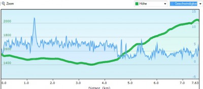 profile.jpg (50.86 KiB) 5362 mal betrachtet green = heigth / blue = speed